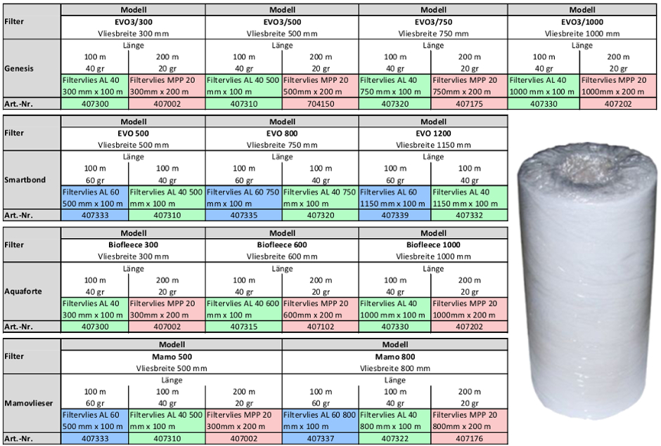 Filtervlies AL 40 800 mm x 100 m