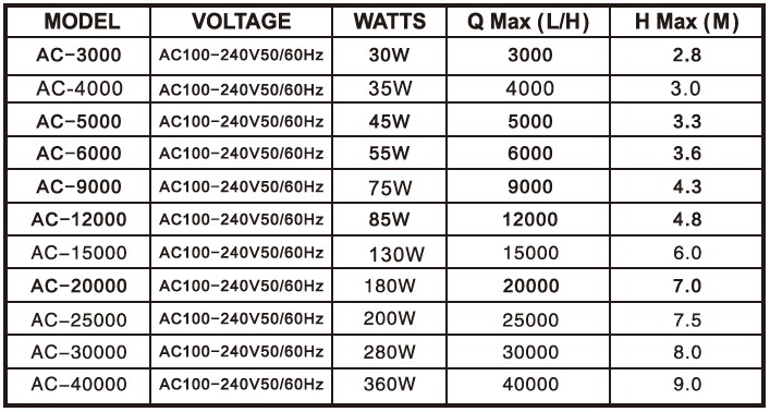 Teichpumpe EASY 12.000 l/h mit Digitalsteuerung 