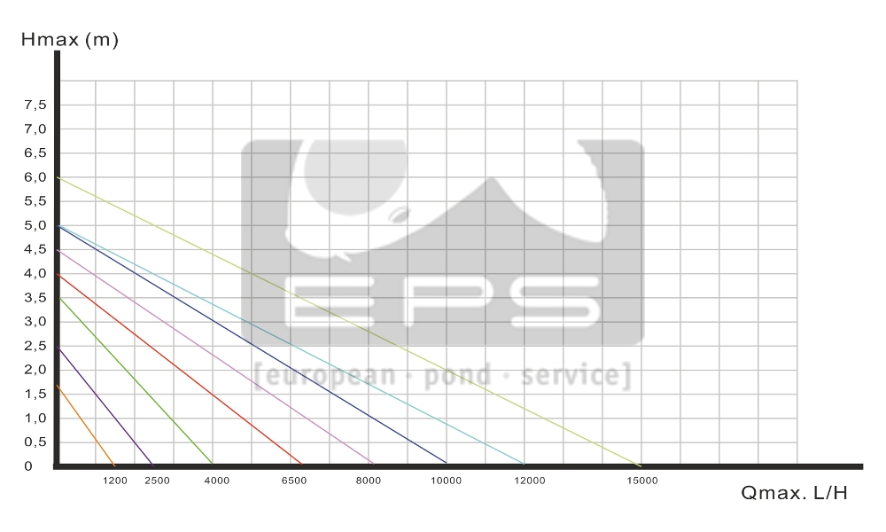 IZUMI EASY 8000 / 24 V mit Digitalsteuerung 70W