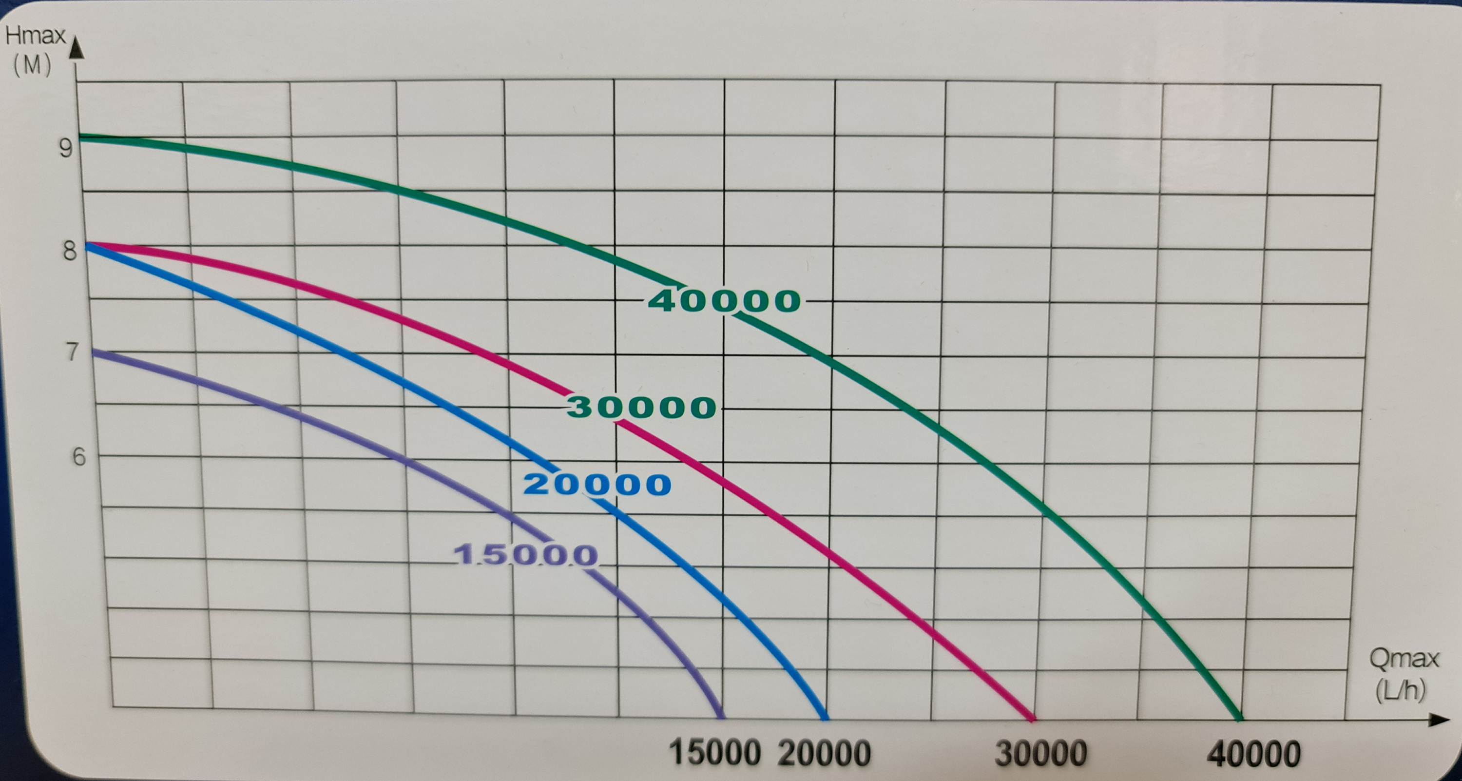 Teichpumpe  EASY 40000 l/h mit Digitalsteuerung