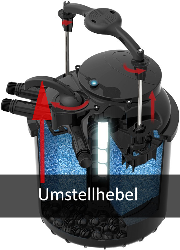 Druckfilter Green Reset Ersatzteil Umstellhebel