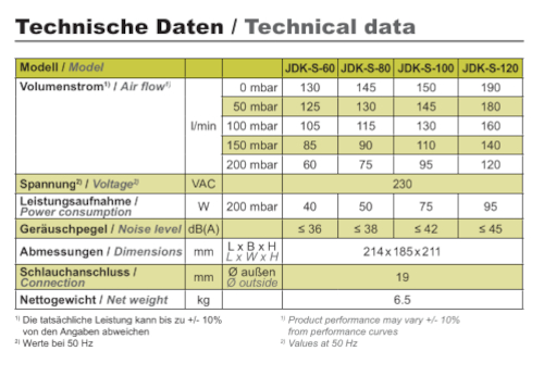 Secoh Hiblow JDK-S-120 (95 Watt) Secoh Hiblow JDK-S-120 (95 Watt)