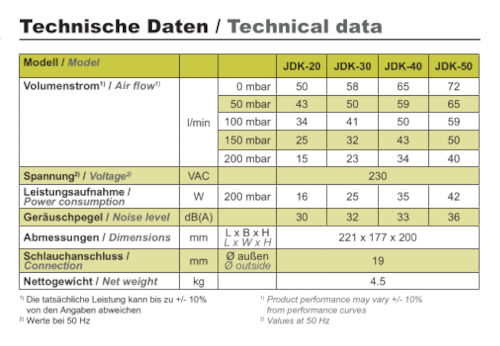 Secoh Hiblow JDK - 30 (25 Watt) Secoh Hiblow JDK - 30 (25 Watt)