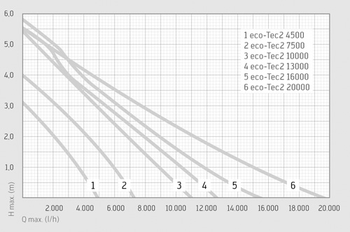 Messner eco-Tec2 13000 140 W Edition 6