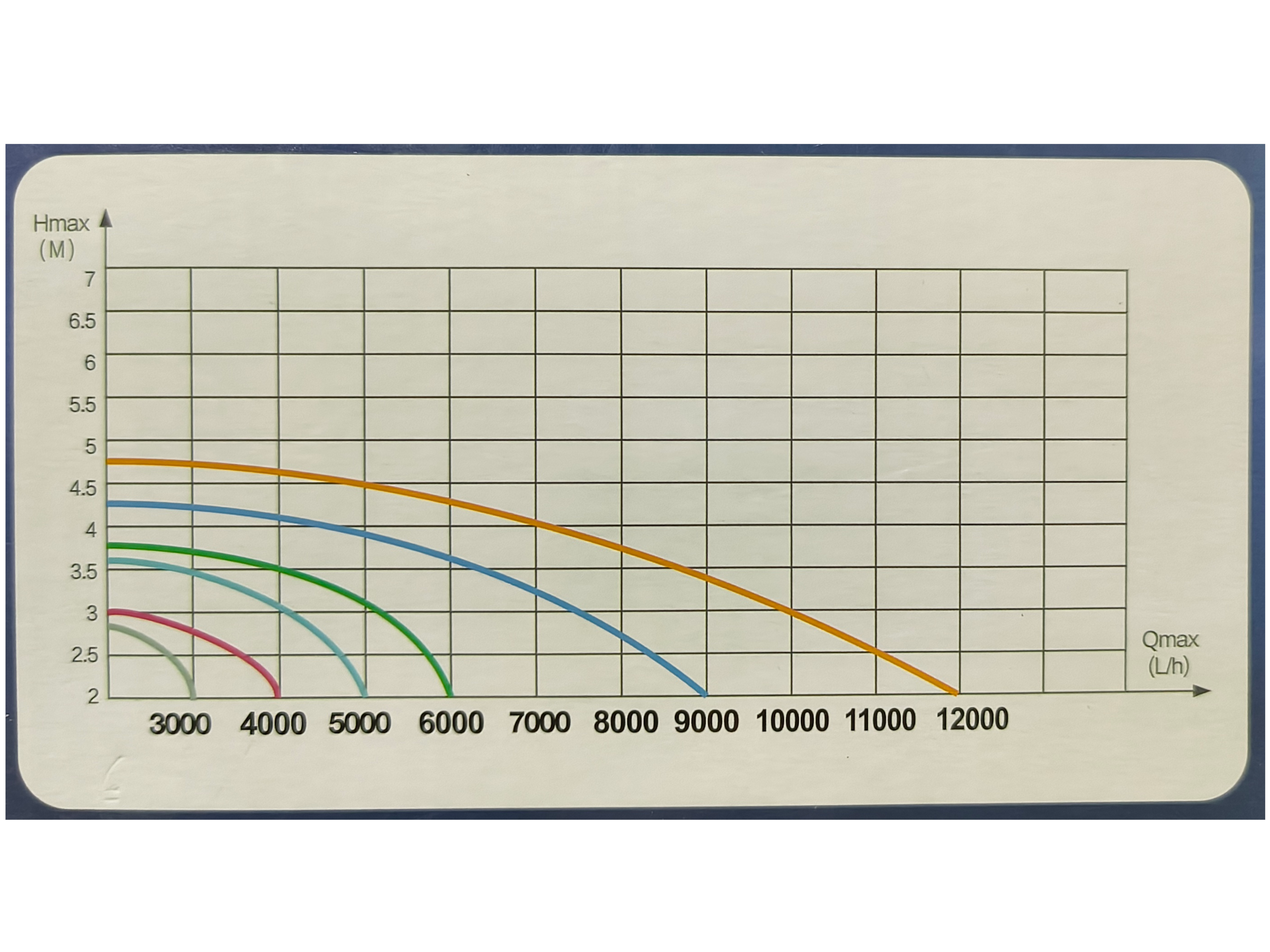 Teichpumpe EASY 12.000 l/h mit Digitalsteuerung 