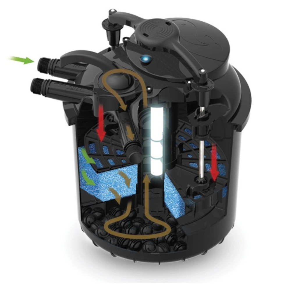 Druckfilter Green Reset 100 l mit 2 x 25 W UV